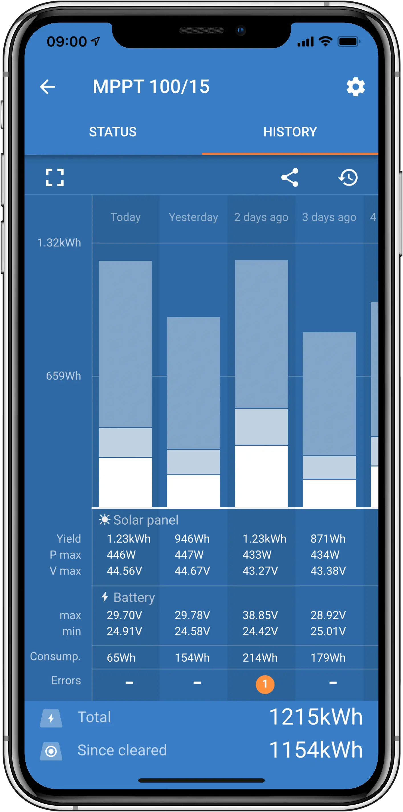Regulator Victron Energy SmartSolar MPPT 100/15 - imagine 6