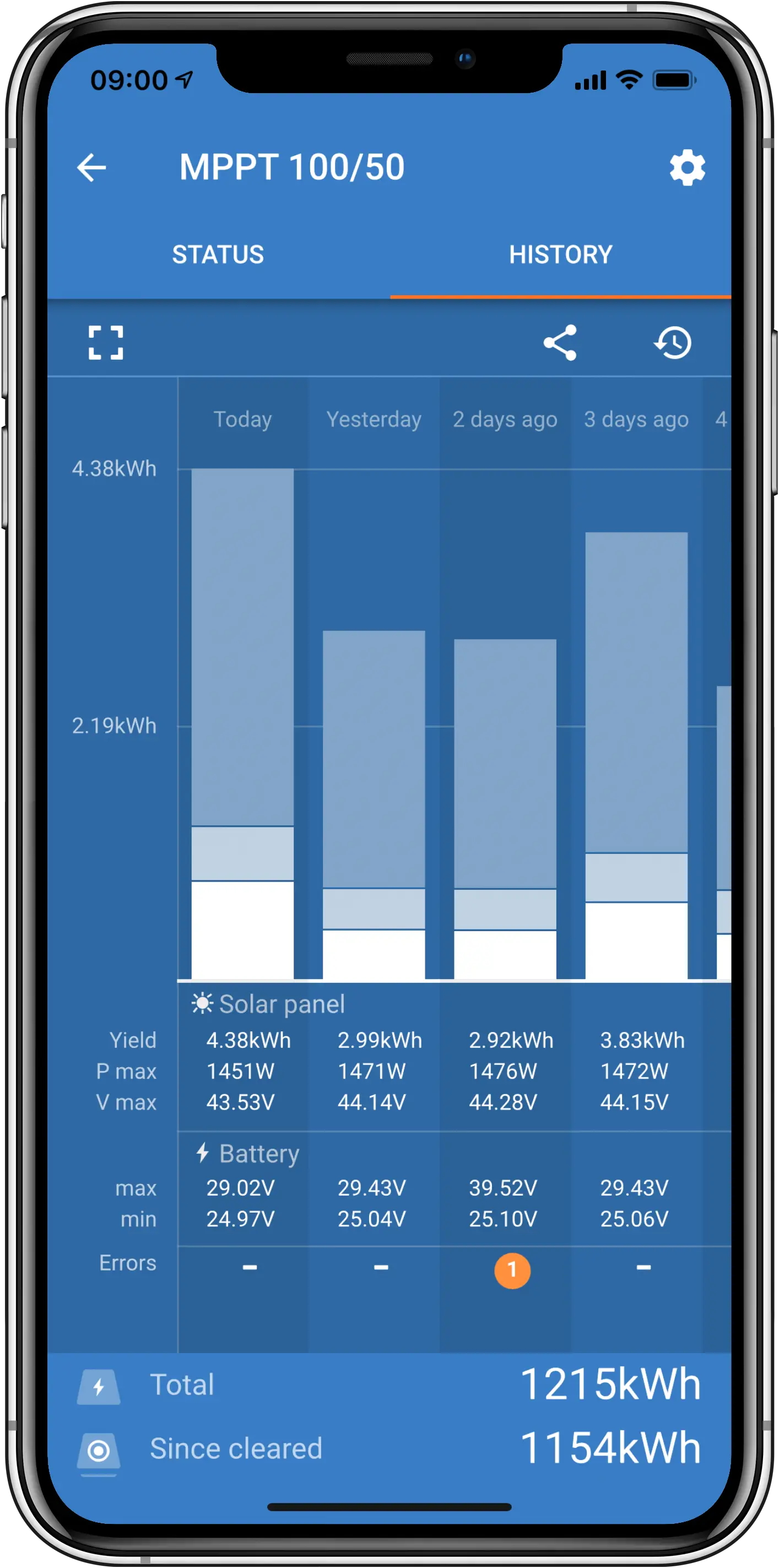 Regulator Victron Energy SmartSolar MPPT 100/50 - imagine 7
