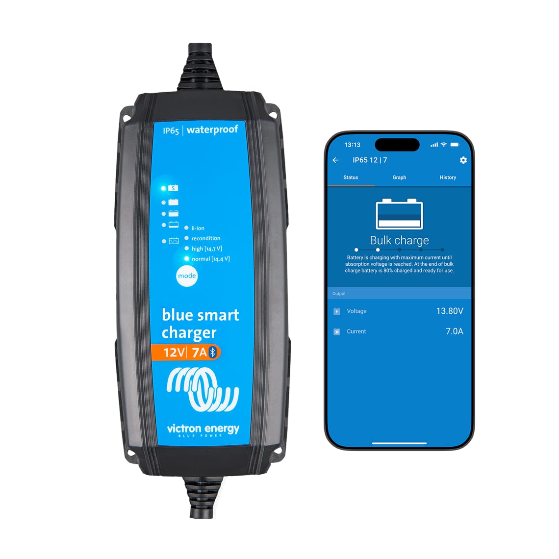 Blue Smart IP65 Charger 24/13(1) 230V CEE 7/17